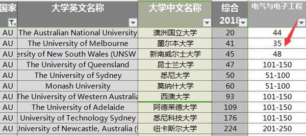 墨爾本大學的電氣工程: 學制:2-3年 入學時間:2月/7月 申請條件:本科