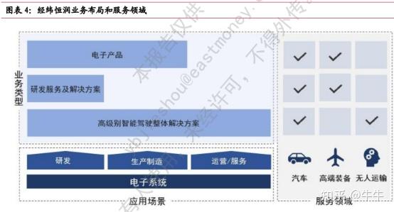 浅析经纬恒润 - 知乎