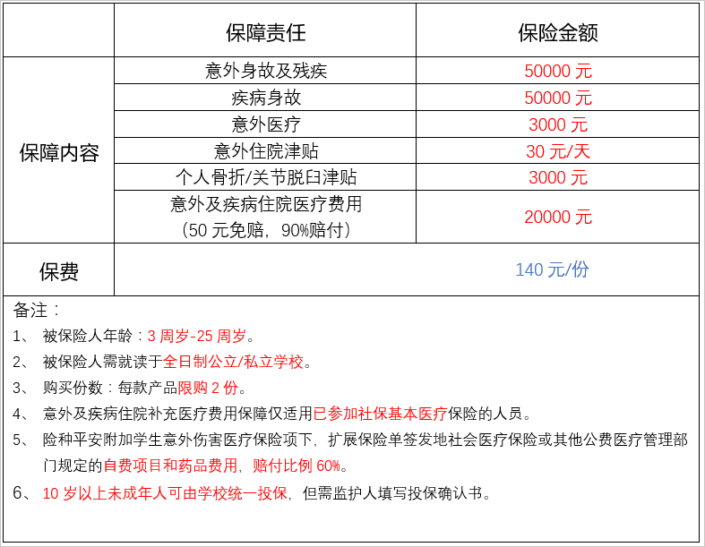 怎麼給寶寶買保險 短知乎