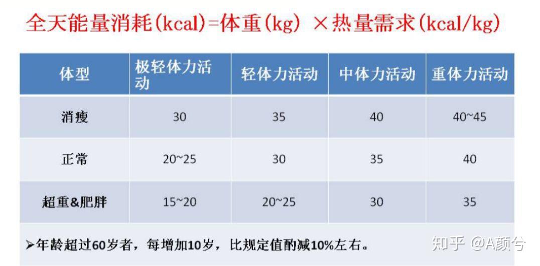 怎么算基础代谢?