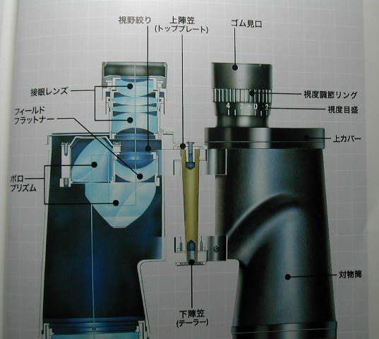 望远镜内部结构剖面图图片