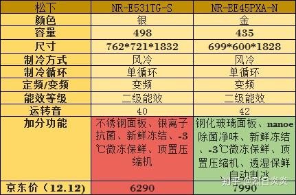 松下三门多门冰箱万元以下推荐和配置分析