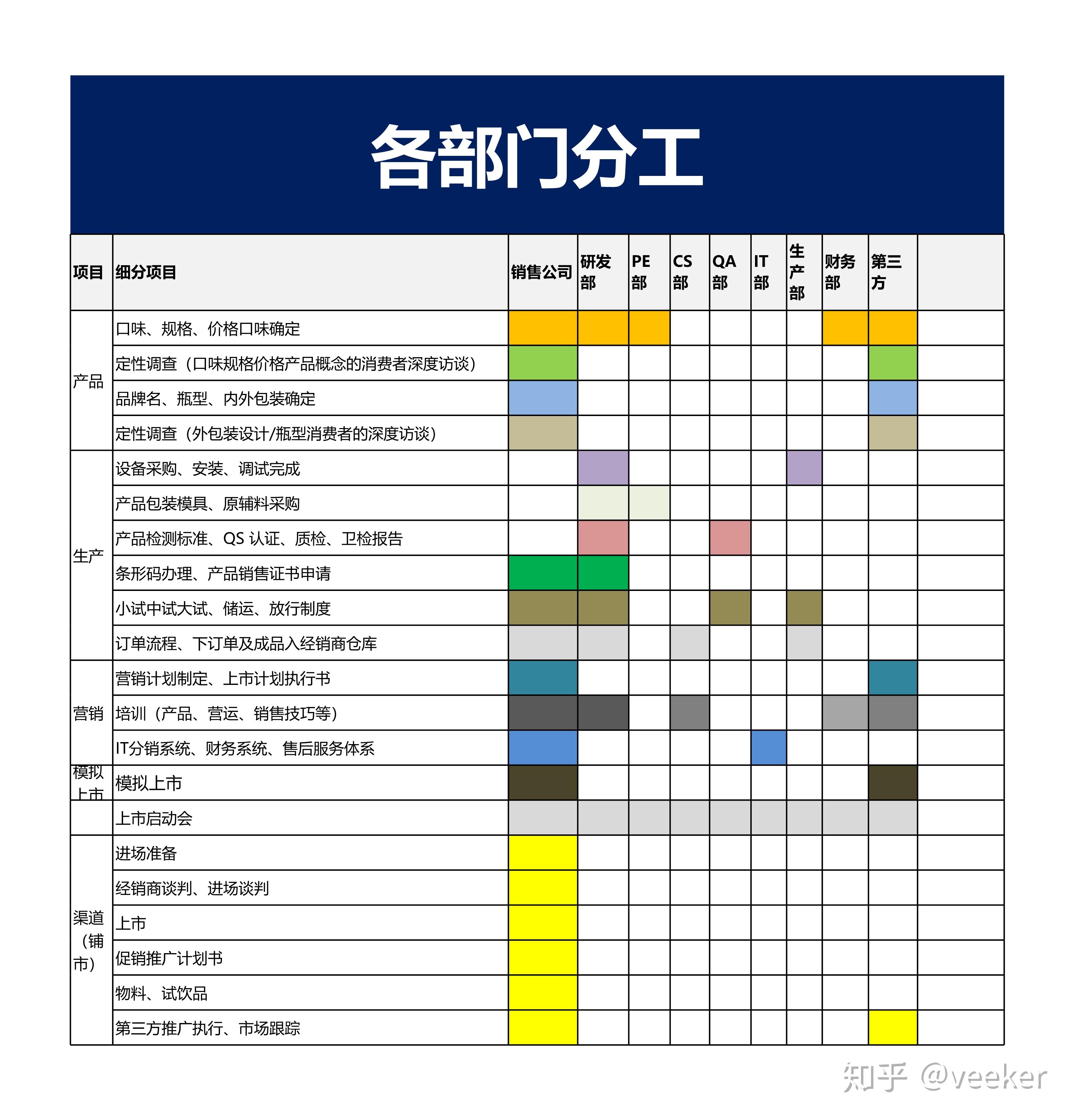 产品设计项目排期表图片