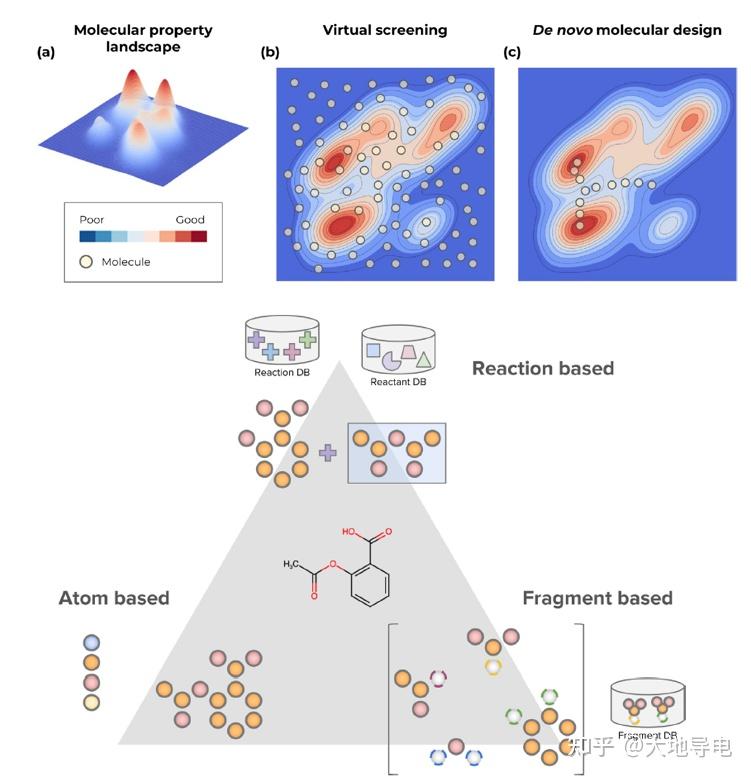 Generative Models For De Novo Drug Design