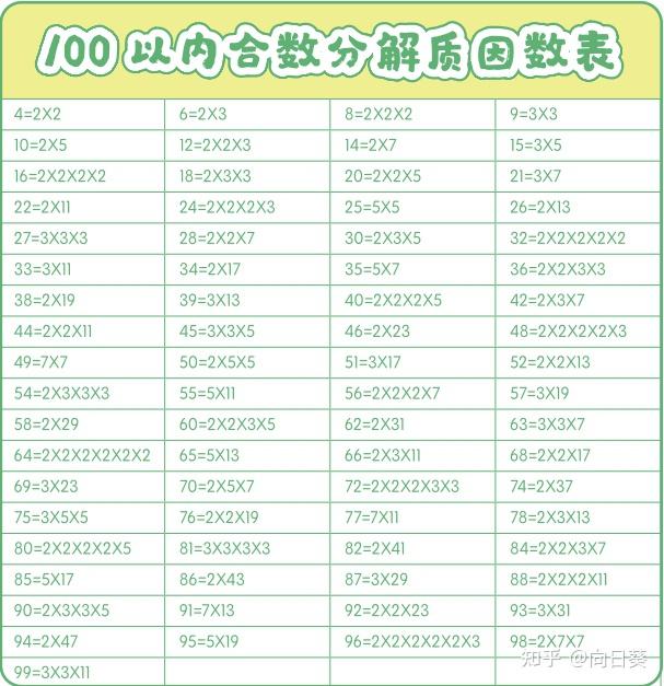 【学习及收藏】孩子们常用数表 - 知乎