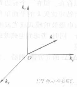 从光子到光放大——探索激光基本原理 - 知乎