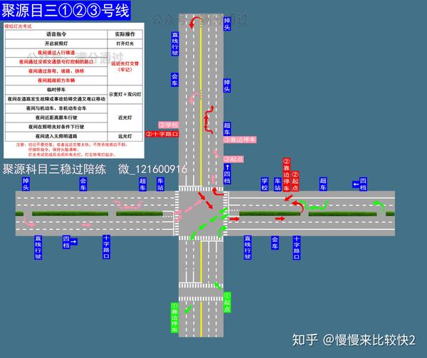 必过经验聚源科目三考场分享