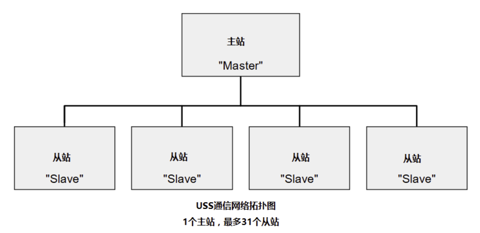 最全的 PLC 常用通讯方式介绍 - 知乎