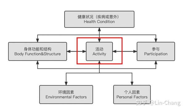 lower-extremity-functional-scale-lefs