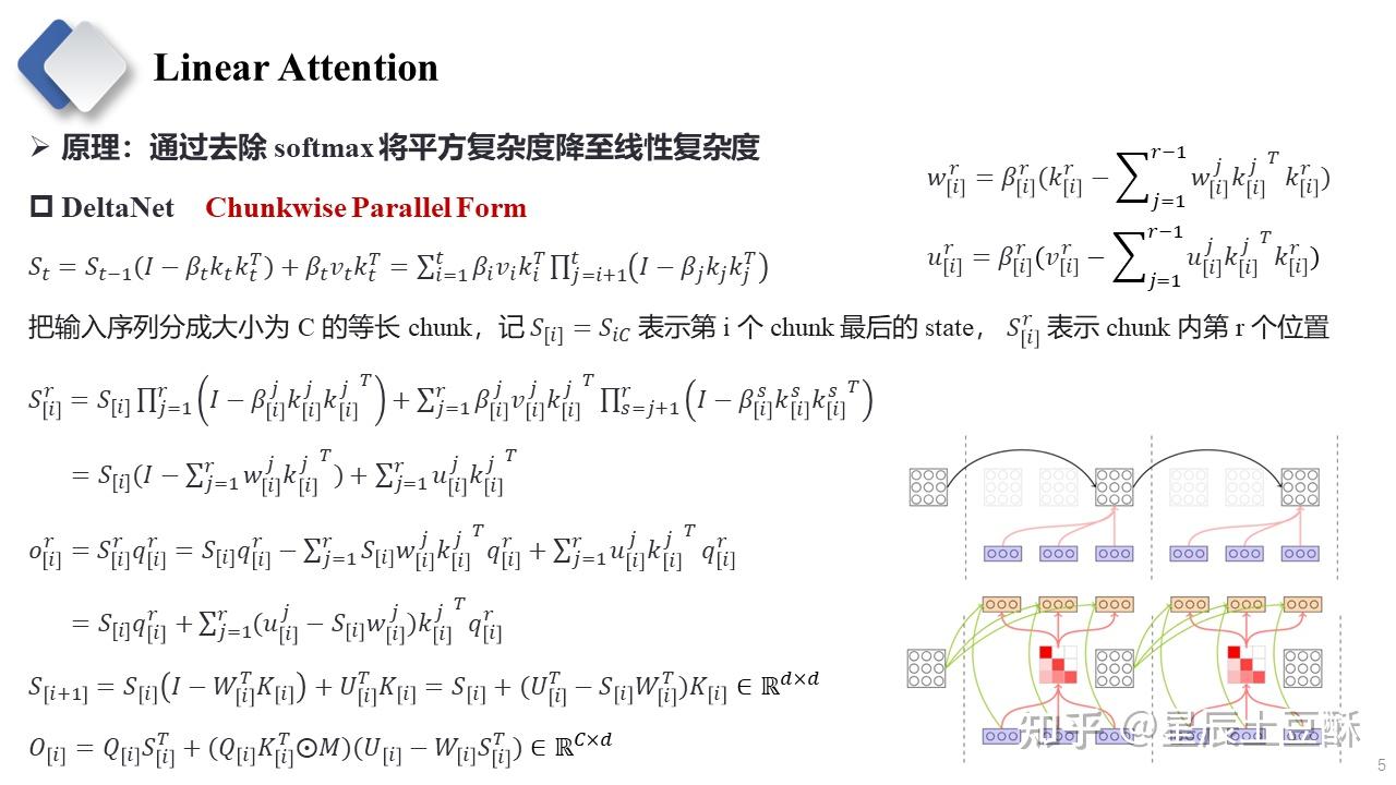 Linear Attention之DeltaNet - 知乎