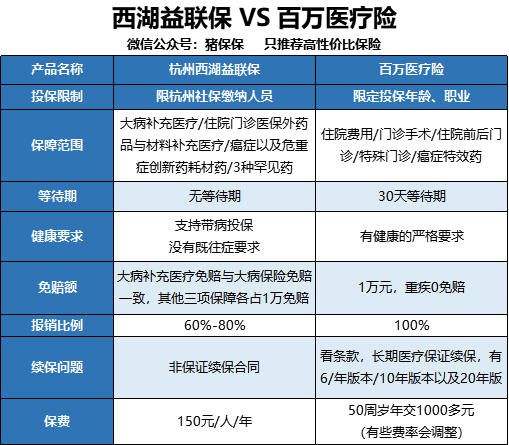 杭州西湖益聯保超詳細分析值不值得買性價比真的有那麼高嗎