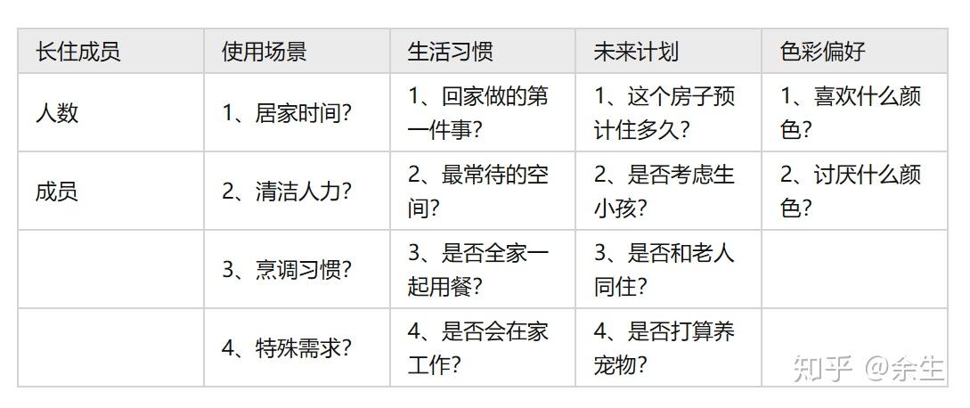 装修房子的步骤流程 - 知乎