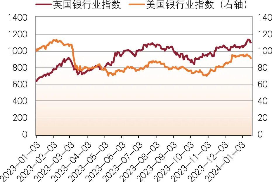 2023年3月,美國硅谷銀行(svb)宣佈倒閉,擠兌風波的恐慌情緒蔓延至全球