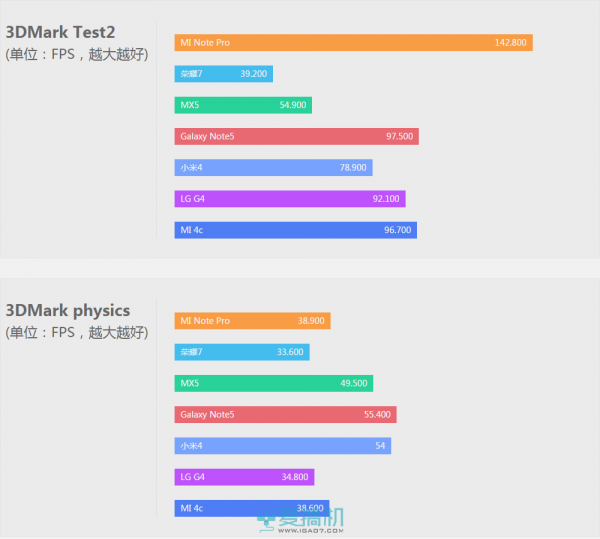 小米4怎么永久扩大内存，小米4怎么永久扩大内存容量