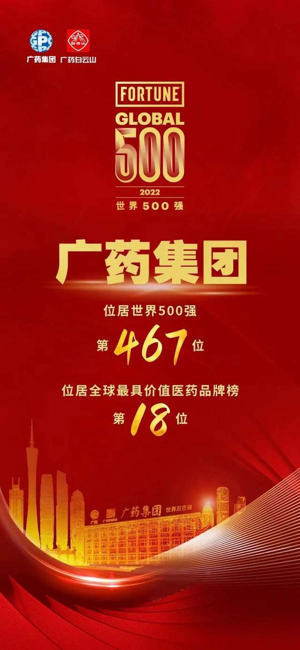 广药集团世界500强排名再创新高! - 知乎