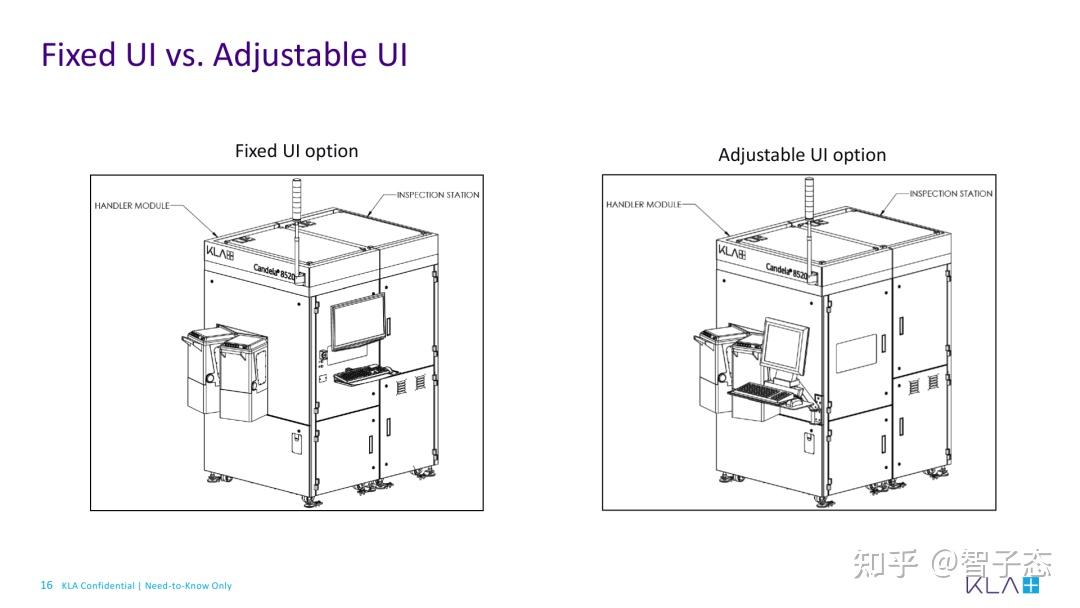 Ui Fixday Line KLA Candela 8520硬件架构深度解析:从系统组件到界面配置的完整指南 - 知乎