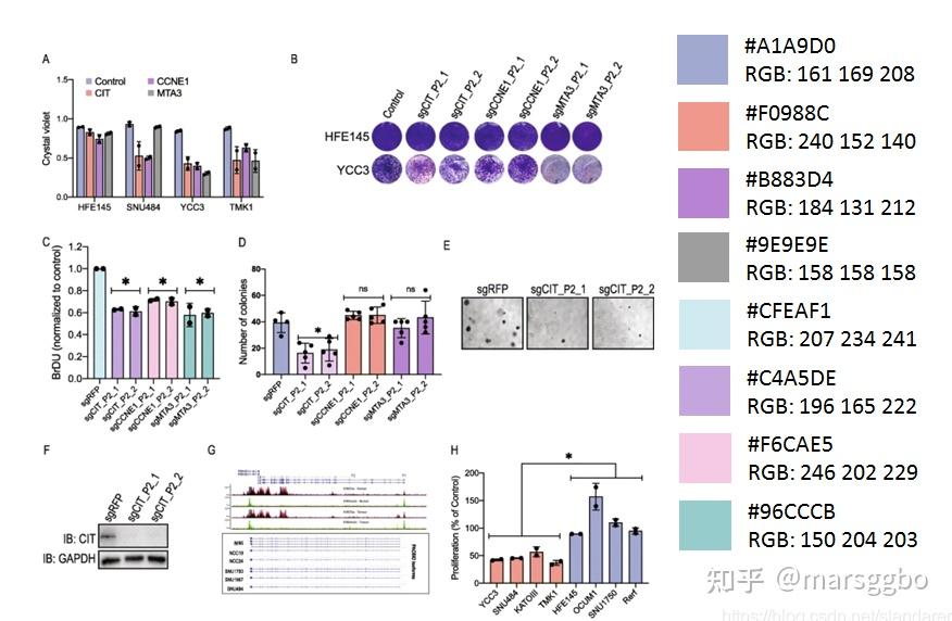 科研论文配色不断更新