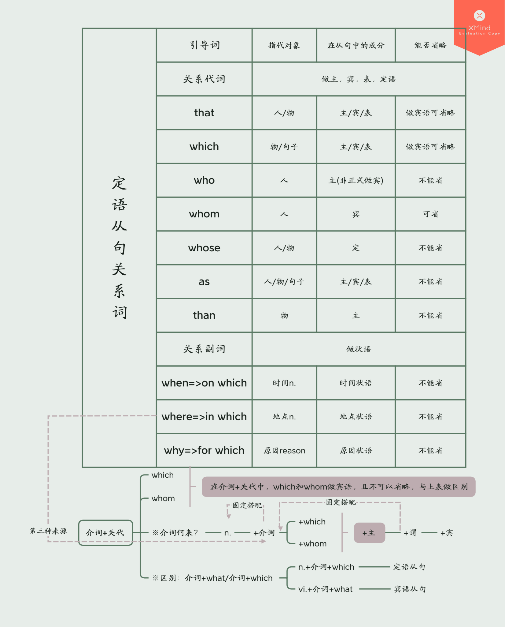 专四语法笔记--定语从句 - 知乎