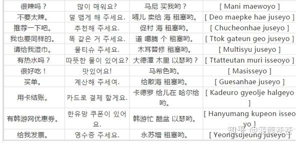 史上最全生活用语 韩国旅行再也不怕 第二弹来袭 知乎