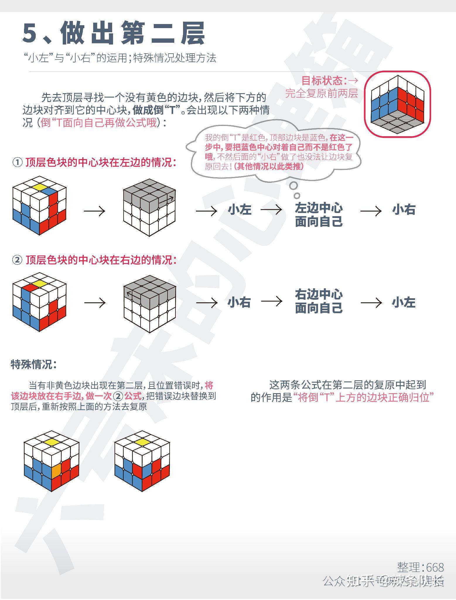 三阶魔方全部层的图片图片