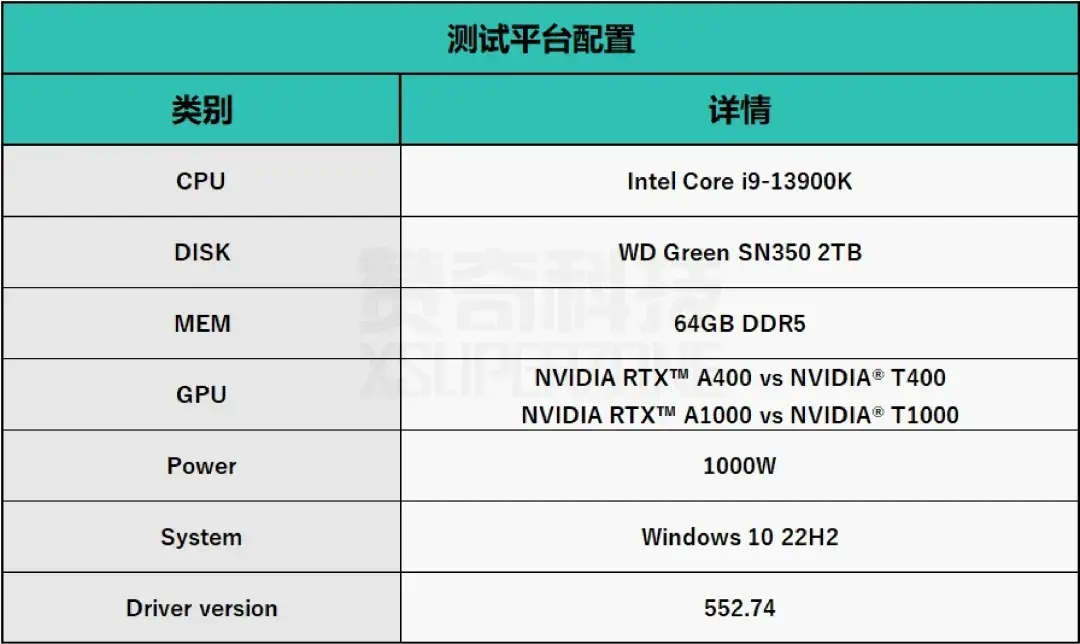 质的飞跃：最新入门级专业显卡 VS 上一代 - 知乎