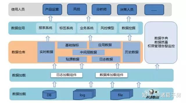 數據倉庫系列篇唯品會大數據架構