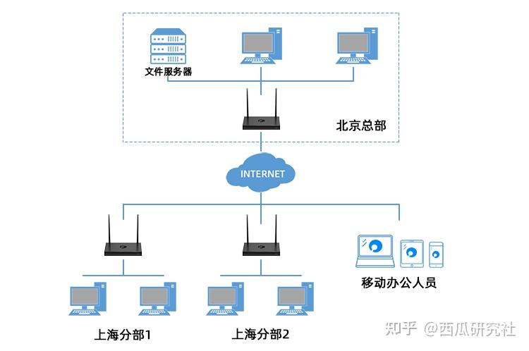 私有化部署是什么意思?