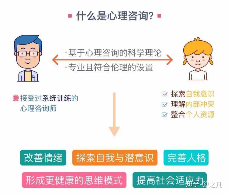 心理咨询的作用 zhuanlan.zhihu.com