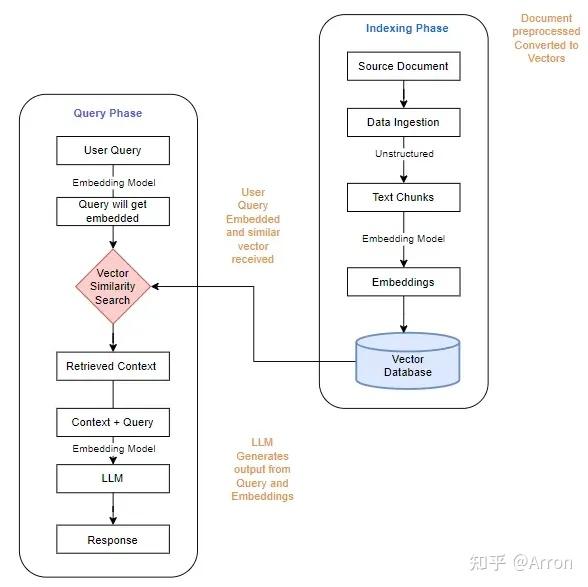 LLM之RAG理论（十二）| RAG和Graph RAG对比 - 知乎