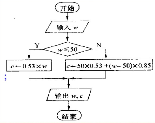 什么是算法？如何学习算法？算法入门 - 知乎