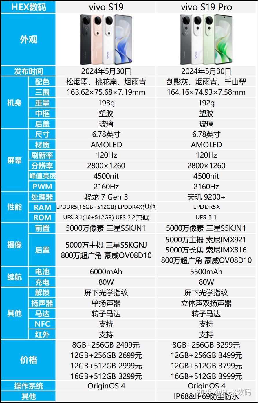 vivoy19t参数图片