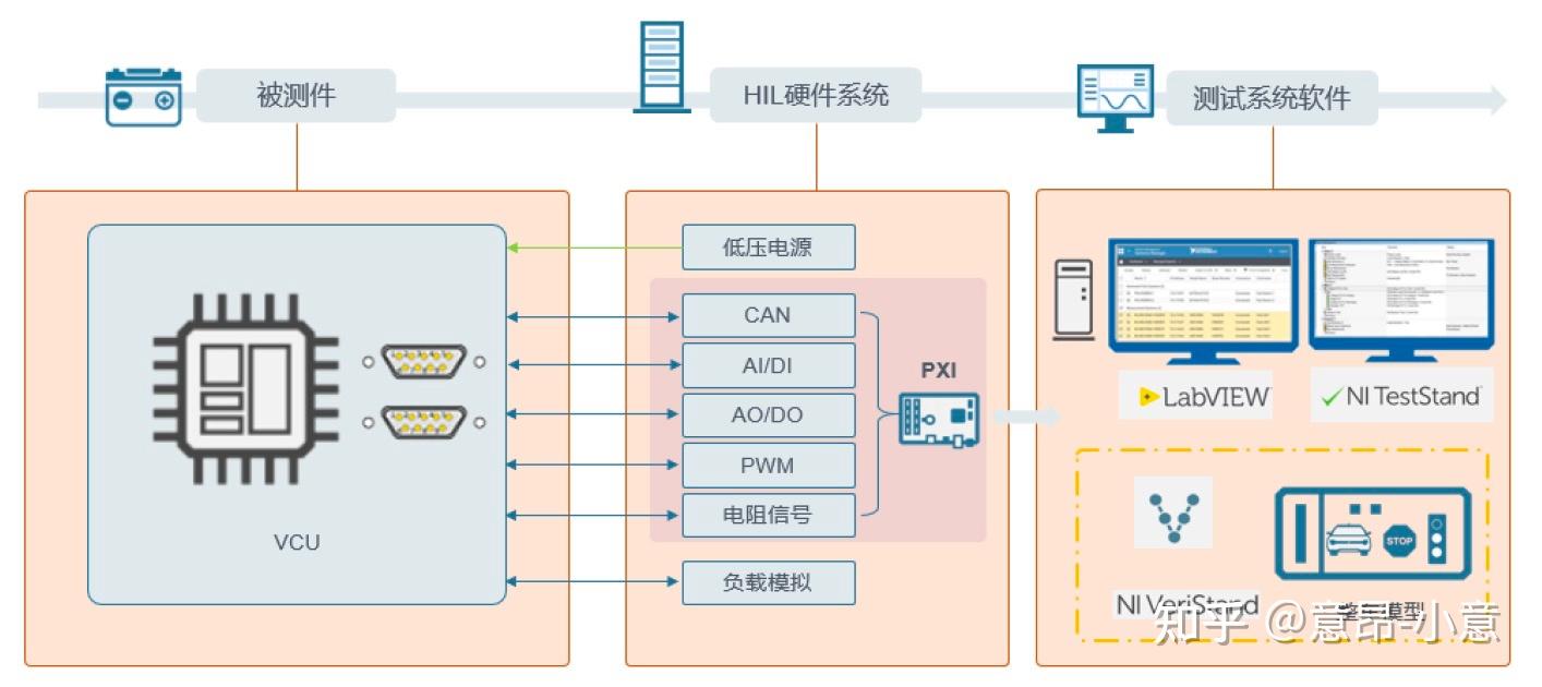 新能源汽车整车控制器VCU 硬件在环（HiL）仿真测试方案——干货分享 知乎