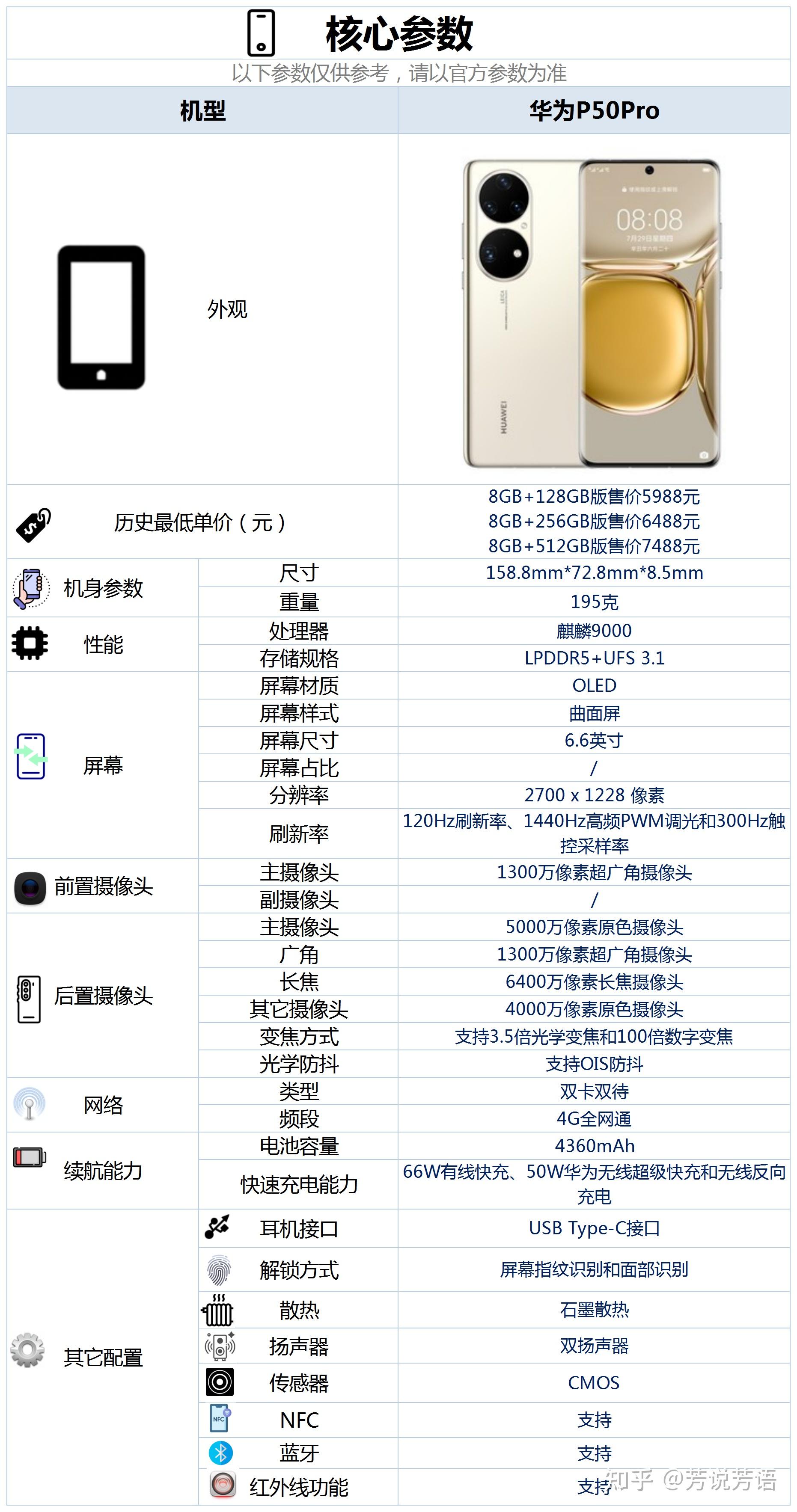 荣耀p50pro配置参数图片