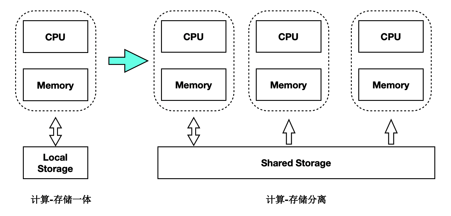 PolarDB PostgreSQL 快速入门 - 编程之家