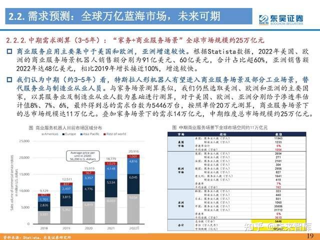 人形机器人行业专题报告：Tesla Bot风起，万亿赛道启航