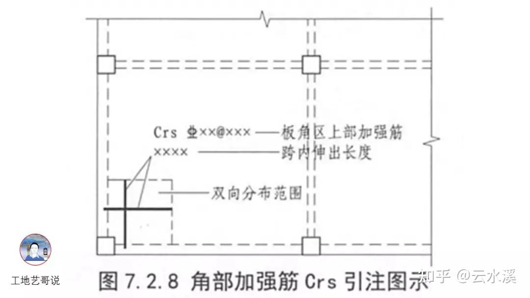 纵筋加强带图片图片