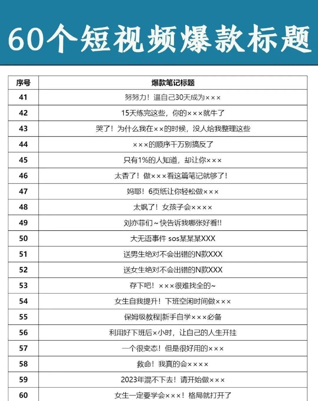 抖音短视频标题怎么制作 抖音爆款标题公式:数字+痛点+悬念,72%热门内容都在用