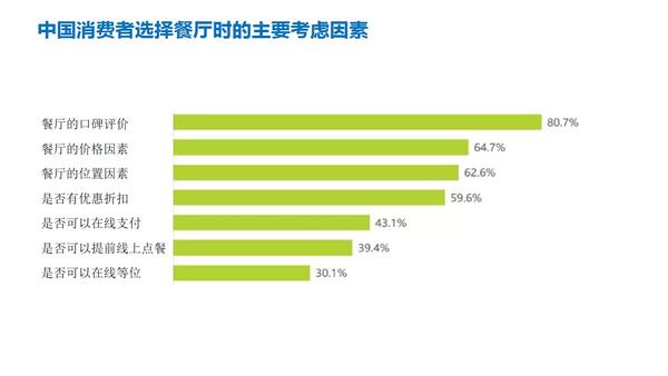 ppt怎么插入表格