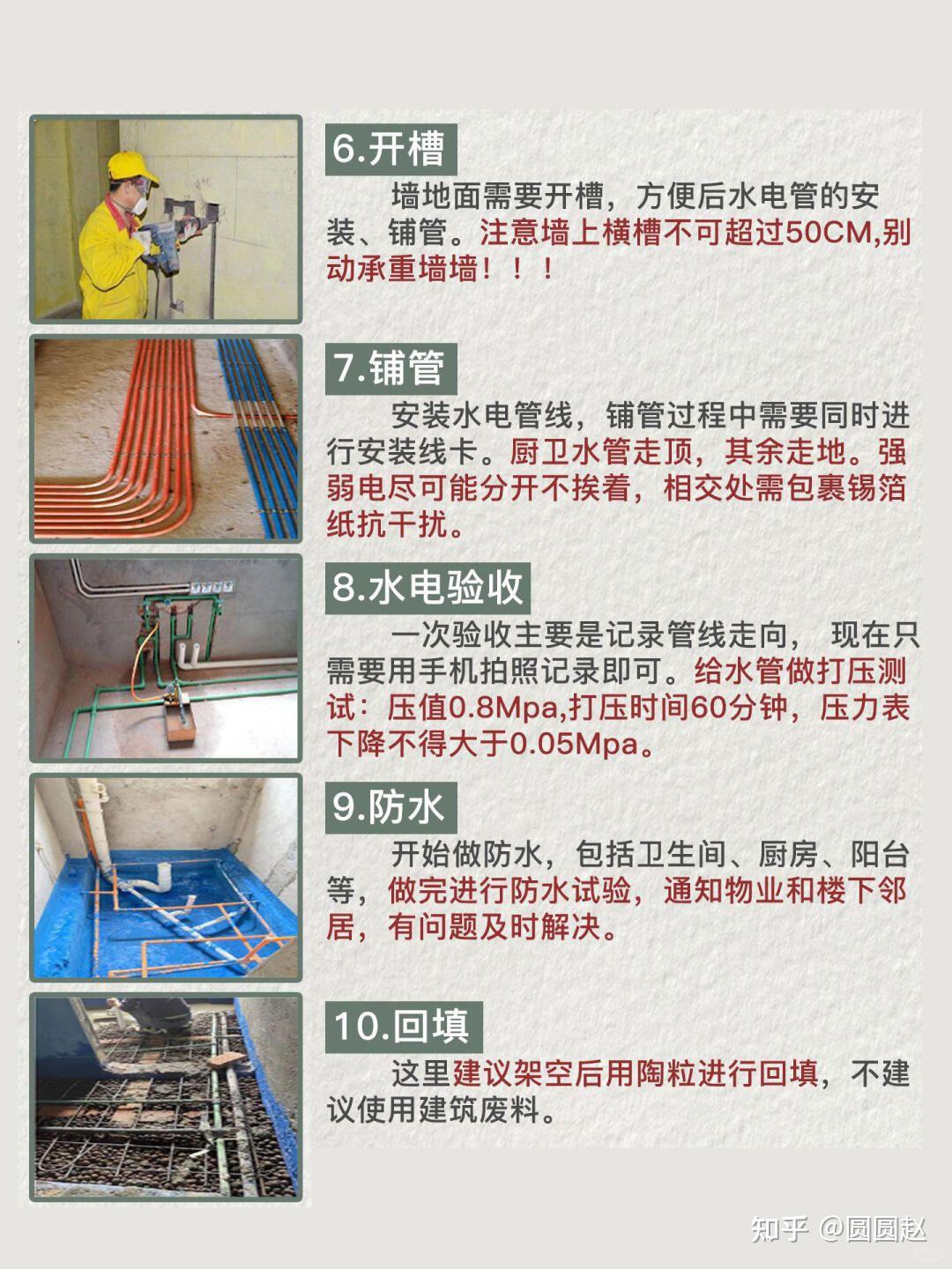 毛坯房装修全流程 + 避坑指南，自己装也能少走90%弯路！ - 知乎
