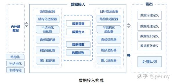 政务大数据治理之数据采集接入 - 知乎