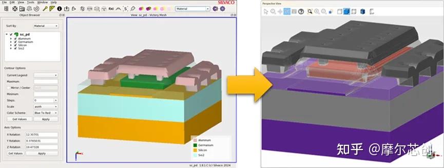 Lumerical光子集成电路光电元件设计的图6