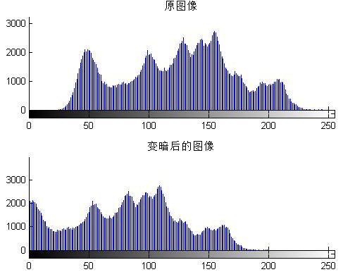 matlab數字圖像處理實驗報告