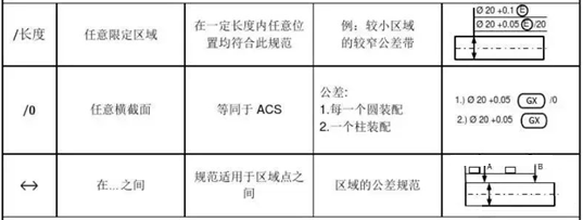 形位公差知识详解，看懂图纸，更要学会标注 - 知乎