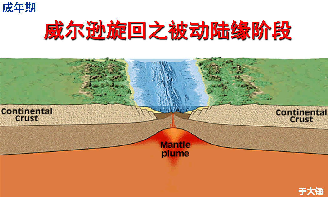 沧海桑田真实存在威尔逊旋回解密神话故事的真相