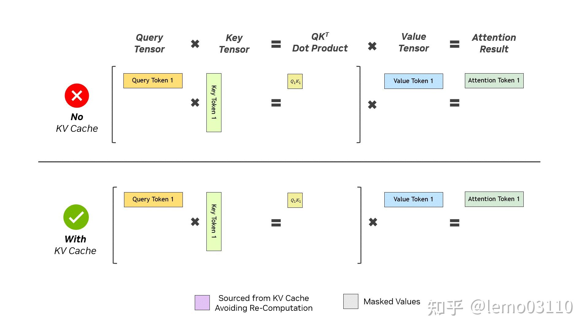 [NVIDIA blog翻译] Optimizing Inference for Long Context and Large Batch ...