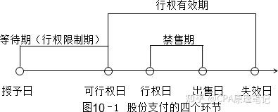 支付环节深度拆解：从发起到完结的时序流程全解析 (简化支付环节)-初仟社区