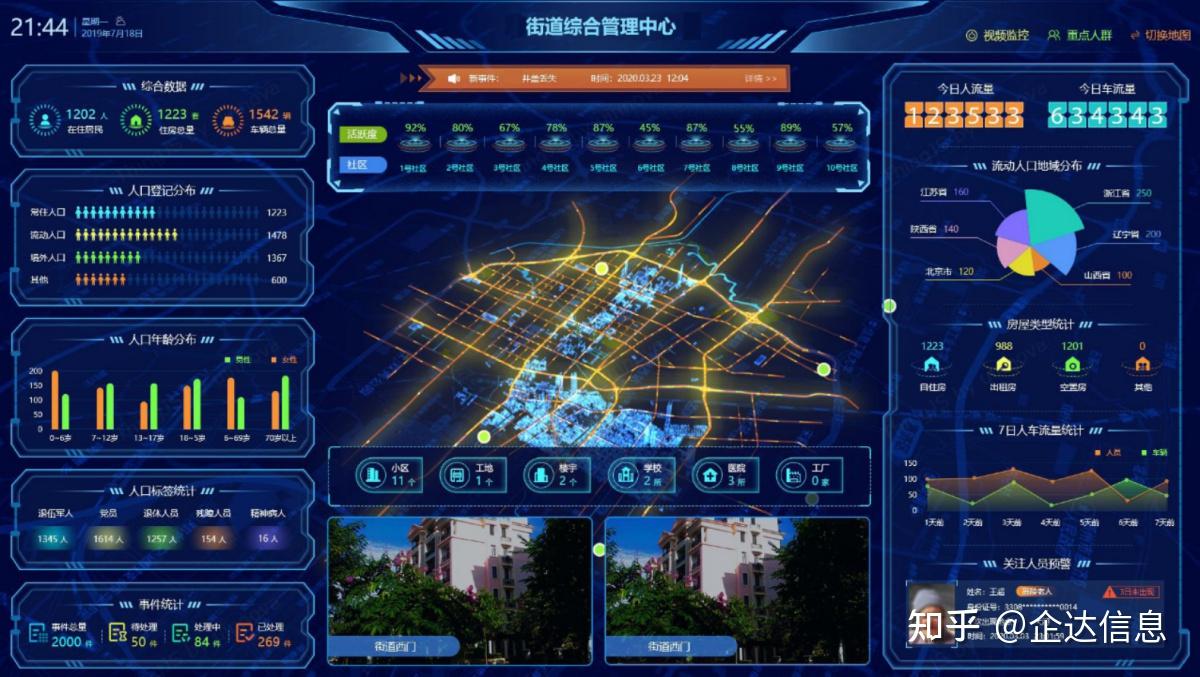 03 可视化安防管理