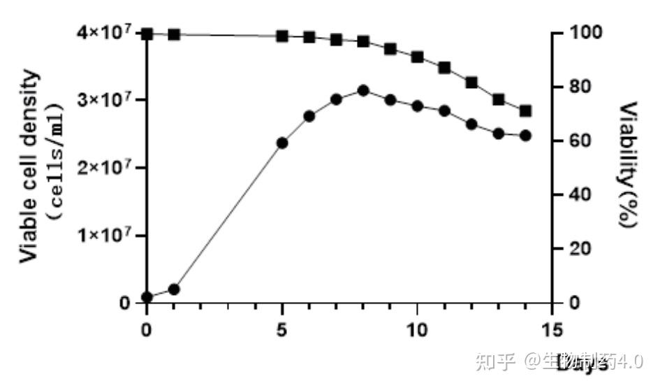 生物制药4.0 | 上游工艺中先进的过程分析技术(PAT) - 知乎