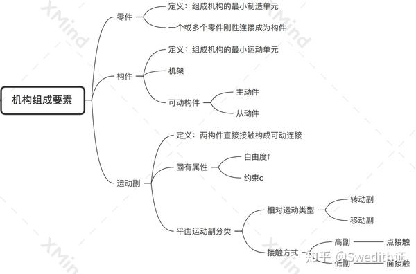 机械零件载荷思维导图图片