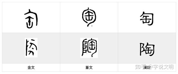 匋——每日一字·勹部字 - 知乎